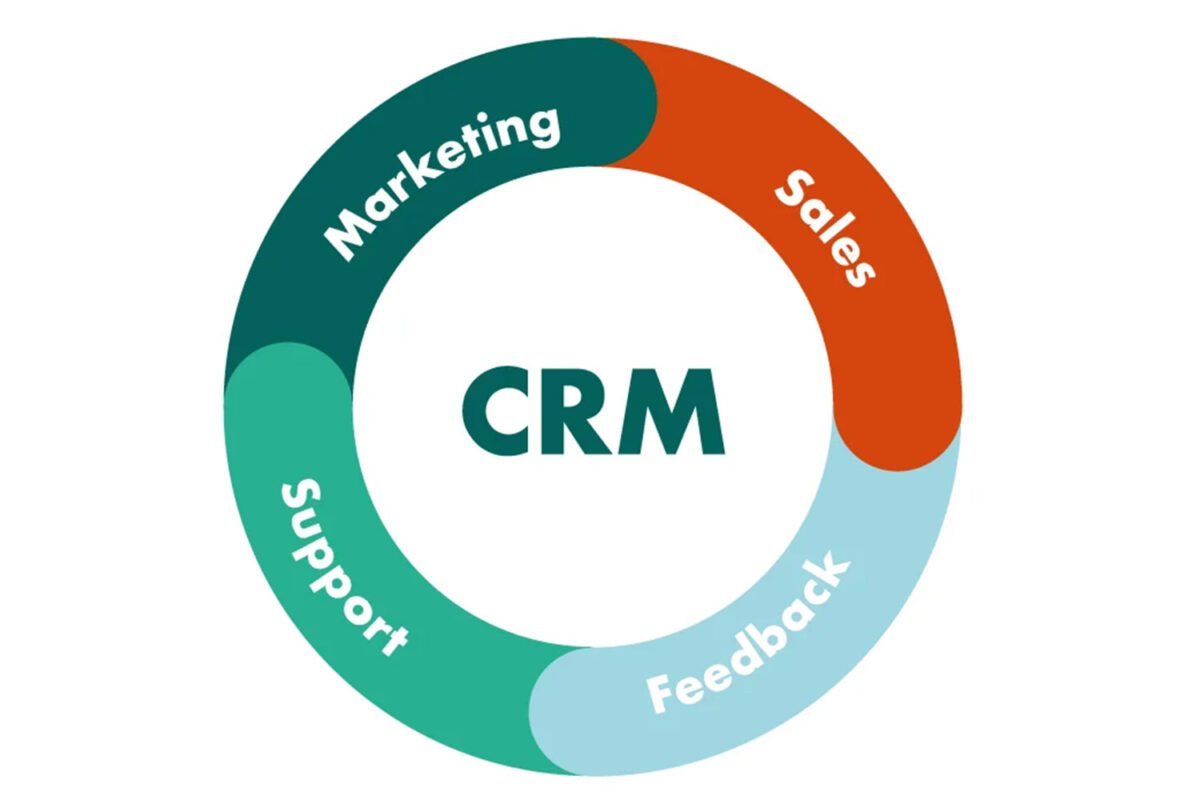 crm- cell-o